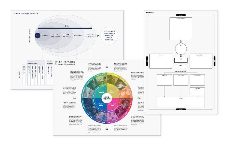 デザインコンサルでよく使用するツール紹介